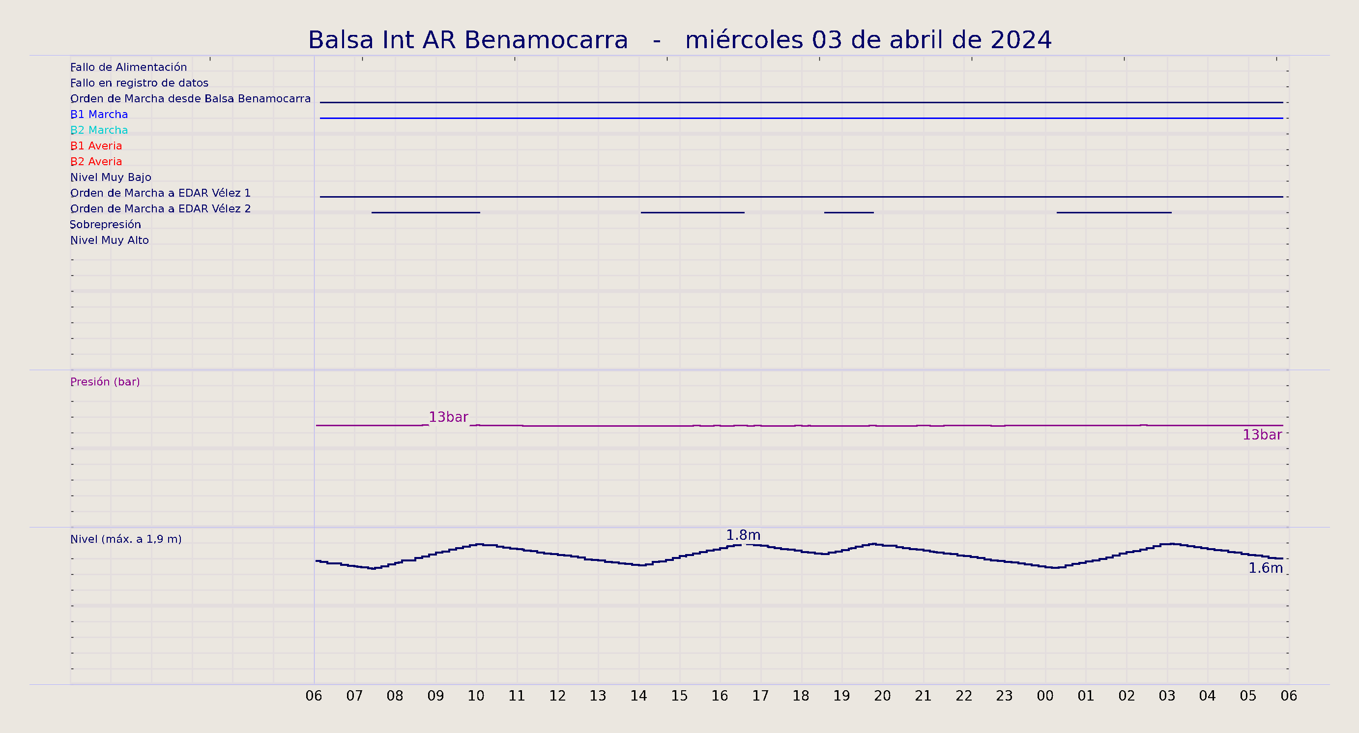 ../../imagenes/vid/2024/Balsa Int AR Benamocarra/2024-04-03 Balsa Int AR Benamocarra.png